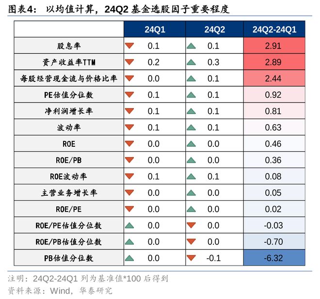 华泰策略：24Q2筹码分析加仓共识集中于TMT(图4)