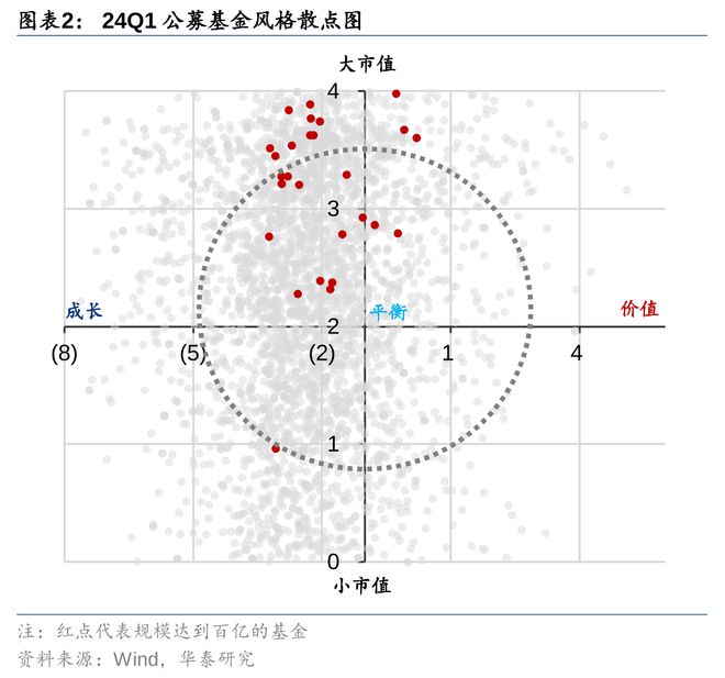 华泰策略：24Q2筹码分析加仓共识集中于TMT(图2)