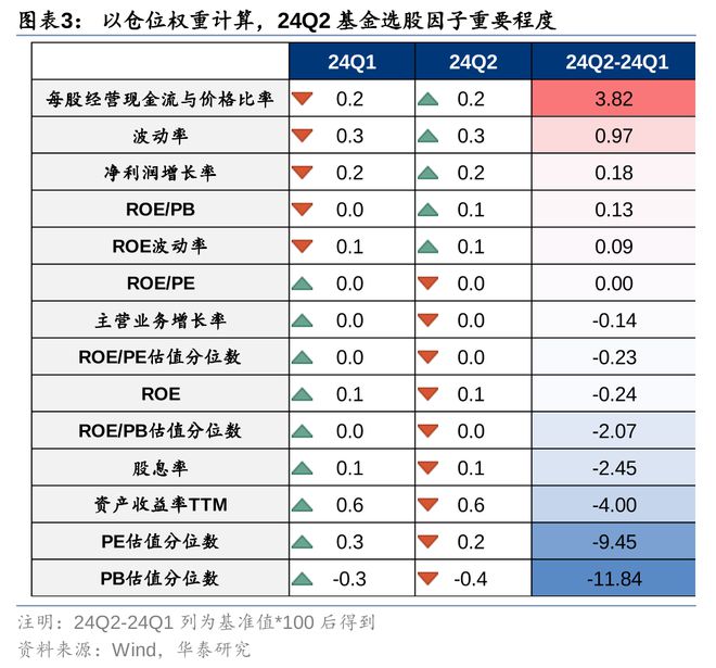 华泰策略：24Q2筹码分析加仓共识集中于TMT(图3)