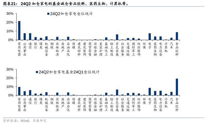华泰策略：24Q2筹码分析加仓共识集中于TMT(图8)