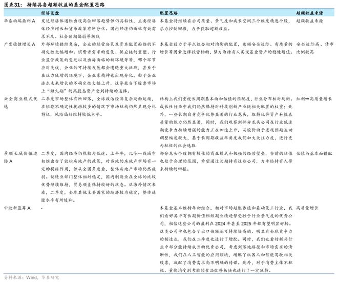 华泰策略：24Q2筹码分析加仓共识集中于TMT(图14)