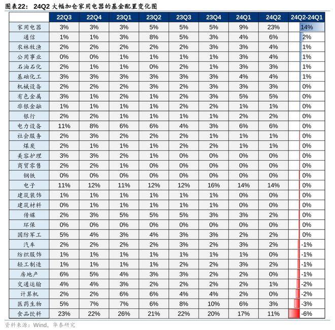 华泰策略：24Q2筹码分析加仓共识集中于TMT(图9)