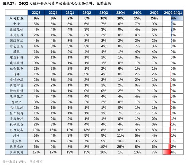 华泰策略：24Q2筹码分析加仓共识集中于TMT(图10)