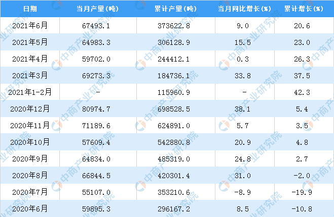 2021年6月中国金属冶炼设备产量数据统计分析(图2)