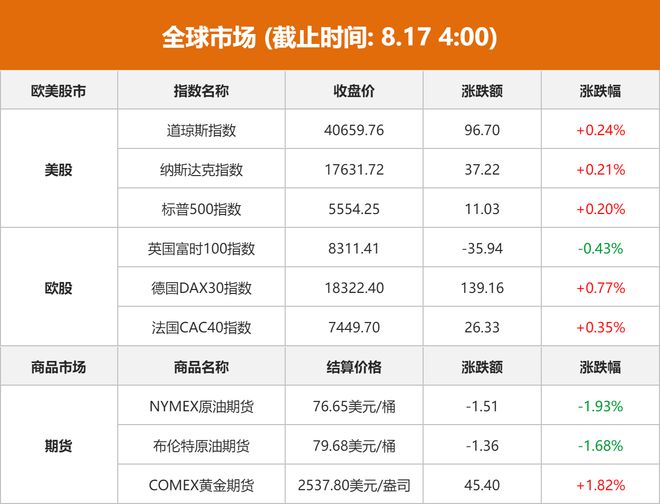 817早评深夜大利好！下周A股将上涨？(图2)