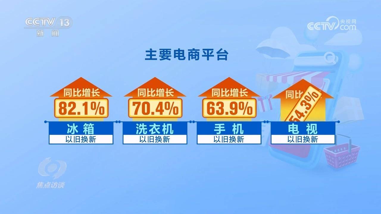 焦点访谈：“以旧换新”加力激活内需潜力(图2)