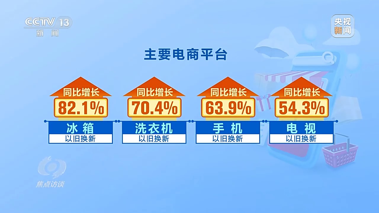 焦点访谈丨“以旧换新”激活内需潜力对家电行业影响几何？(图2)