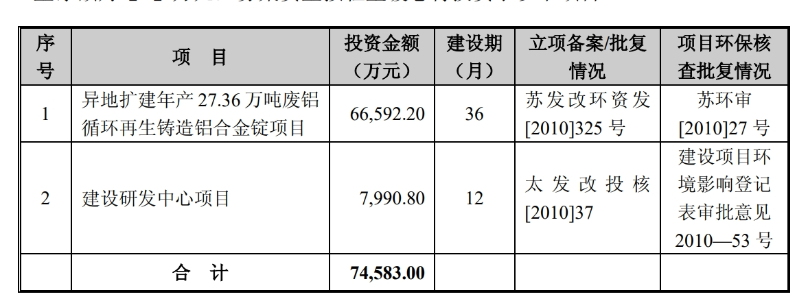 独家怡球资源土地使用权将被收回实探：闲置14年、每天有人拍照汇报管委会称收回土地有据可依(图2)