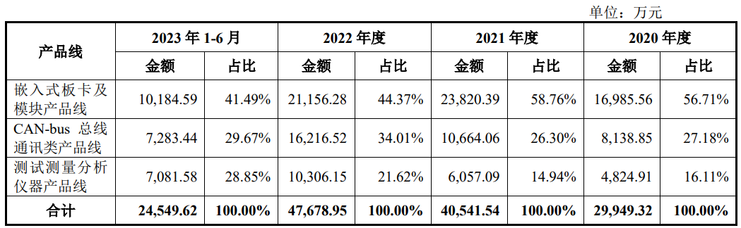 【概念股】vivo智慧科技公司增资至20亿元增幅1900%；(图5)