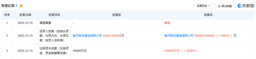 【概念股】vivo智慧科技公司增资至20亿元增幅1900%；(图2)