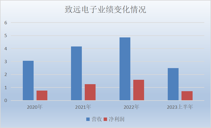 【概念股】vivo智慧科技公司增资至20亿元增幅1900%；(图4)