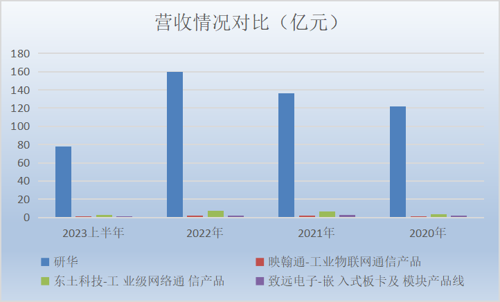 【概念股】vivo智慧科技公司增资至20亿元增幅1900%；(图6)
