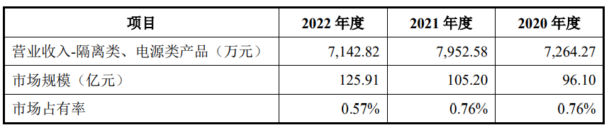 【概念股】vivo智慧科技公司增资至20亿元增幅1900%；(图8)