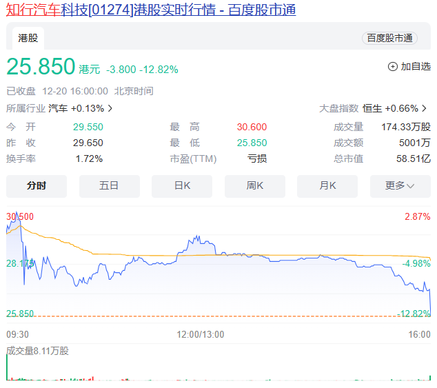 【概念股】vivo智慧科技公司增资至20亿元增幅1900%；(图11)