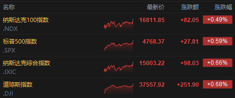 【概念股】vivo智慧科技公司增资至20亿元增幅1900%；(图13)