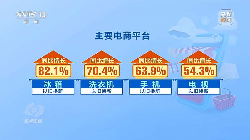 “以旧换新”激活内需潜力对家电行业影响几何？(图2)
